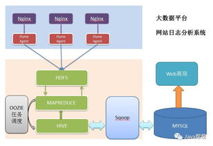 Hadoop快速入門與云服務模式解析 探索IaaS、PaaS、SaaS及網絡開發(fā)技術